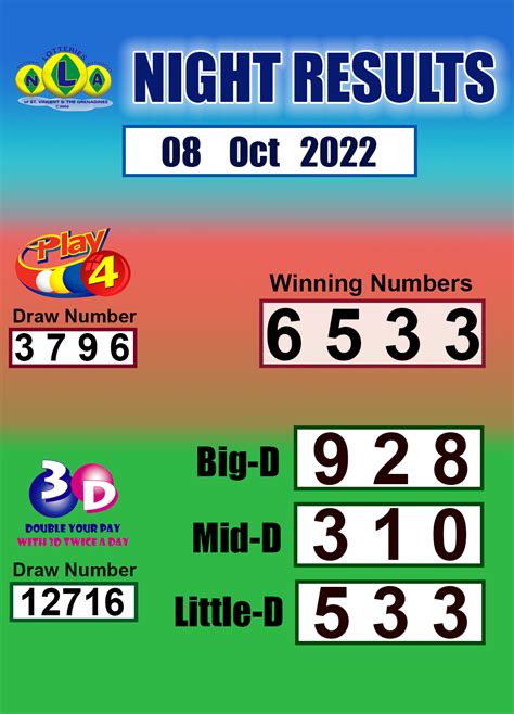 Mga video ng st vincent national lottery.